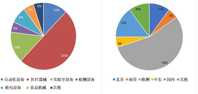 蘇州合葉精密機(jī)械加工客戶(hù)代表